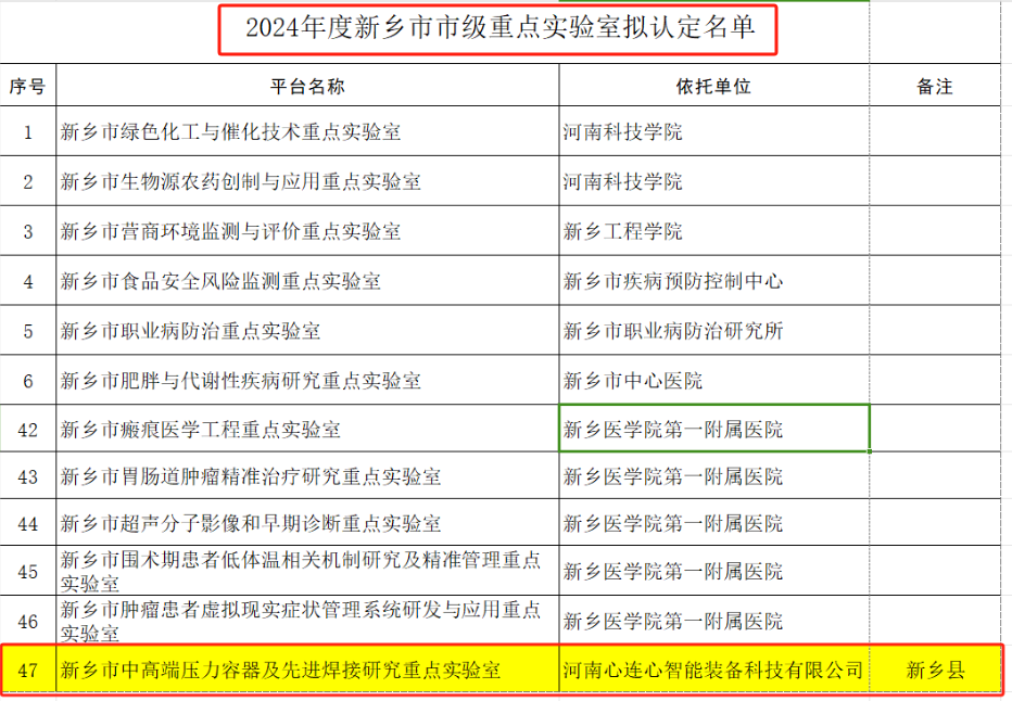 喜報！心連心智能裝備獲批新鄉(xiāng)市市級重點實驗室